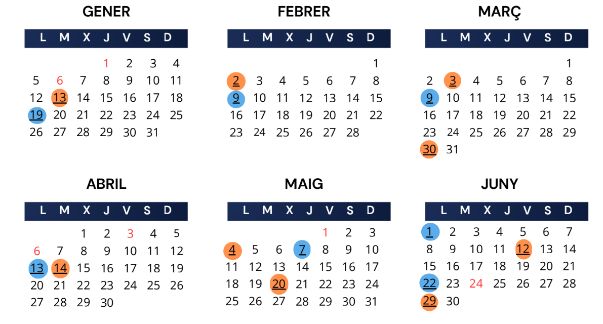 Sessions progrma mentoring 2026 