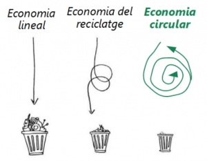 Servei compartit de gesti&oacute; ambiental i residus als pol&iacute;gons de Granollers